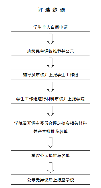 海燕论坛