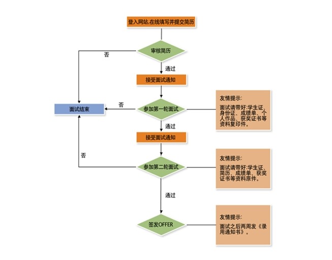 海燕论坛