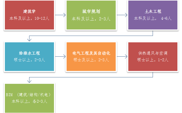 海燕论坛